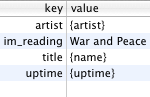 arbitrary keys and values